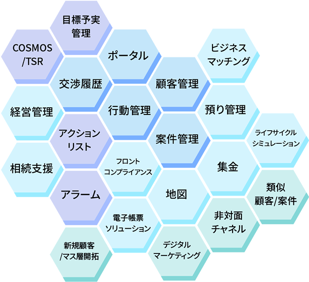 多彩なシステム連携で高い拡張性を実現