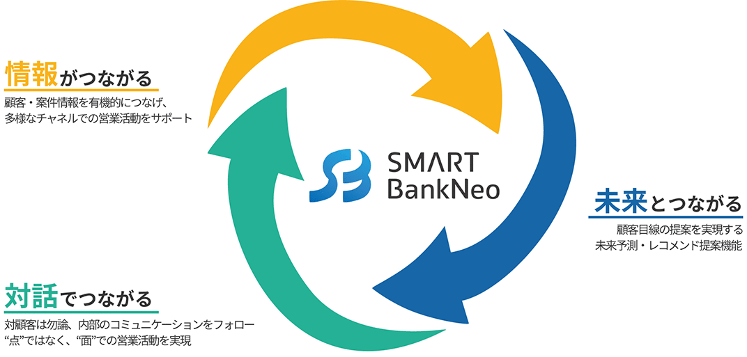 SMART BankNeoの将来構想
