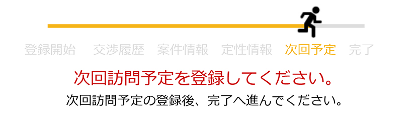 情報収集フローの進化