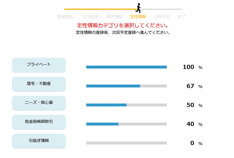 情報表現の進化