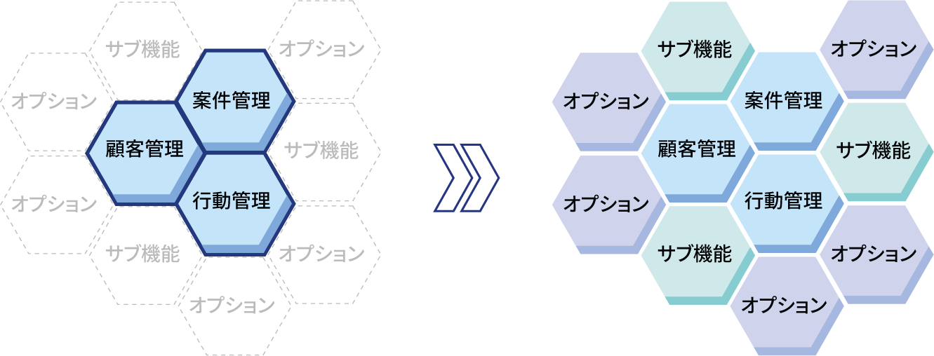 金融機関様が本当に必要なコア機能を提供