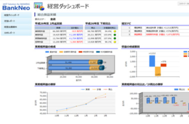 経営ダッシュボード