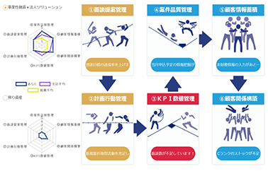 ポータル画面